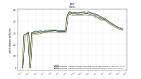 Weighted Average Number Of Shares Outstanding Basic