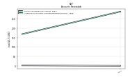 Allowance For Doubtful Accounts Receivable Current