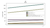 Intangible Assets Net Excluding Goodwill