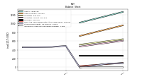 Intangible Assets Net Excluding Goodwill