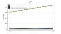 Allocated Share Based Compensation Expense