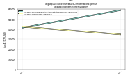 Allocated Share Based Compensation Expenseus-gaap: Income Statement Location