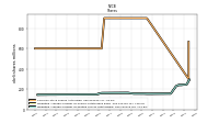 Weighted Average Number Of Diluted Shares Outstanding