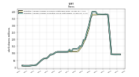 Weighted Average Number Of Diluted Shares Outstanding