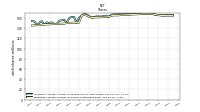 Weighted Average Number Of Shares Outstanding Basic