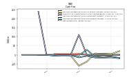 Net Income Loss