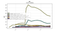 Other Accrued Liabilities Current