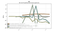 Net Income Loss