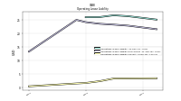 Operating Lease Liability Current