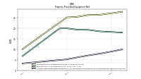 Accumulated Depreciation Depletion And Amortization Property Plant And Equipment