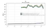 Allowance For Doubtful Accounts Receivable Current