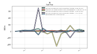 Net Income Loss