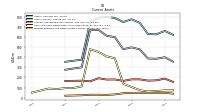 Prepaid Expense And Other Assets Current