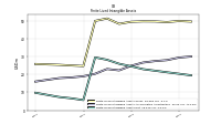 Finite Lived Intangible Assets Net