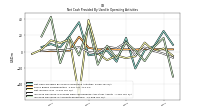 Increase Decrease In Accounts Receivable