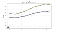 Accumulated Depreciation Depletion And Amortization Property Plant And Equipment