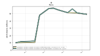 Weighted Average Number Of Diluted Shares Outstanding