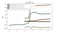 Retained Earnings Accumulated Deficit