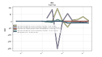 Net Income Loss