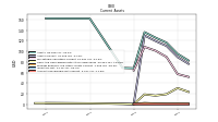 Accounts Receivable Net Current