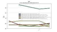 Lessee Operating Lease Liability Payments Due Year Four