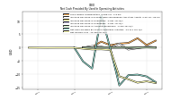 Net Income Loss