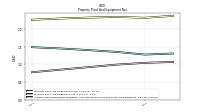 Accumulated Depreciation Depletion And Amortization Property Plant And Equipment