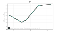 Weighted Average Number Of Diluted Shares Outstanding