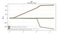 Retained Earnings Accumulated Deficit