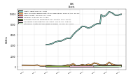 Intangible Assets Net Excluding Goodwill