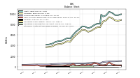 Intangible Assets Net Excluding Goodwill