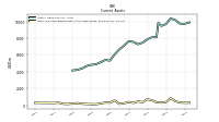 Cash And Cash Equivalents At Carrying Value