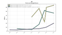 Finite Lived Intangible Assets Accumulated Amortization