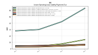 Lessee Operating Lease Liability Payments Due Year Four