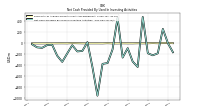 Net Cash Provided By Used In Investing Activities