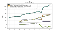 Accumulated Other Comprehensive Income Loss Net Of Tax