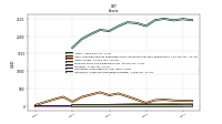 Intangible Assets Net Excluding Goodwill