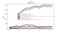 Intangible Assets Net Excluding Goodwill