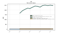 Intangible Assets Net Excluding Goodwill