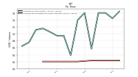 Common Stock Dividends Per Share Cash Paid