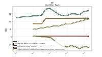 Accumulated Other Comprehensive Income Loss Net Of Tax