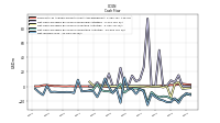 Net Income Loss