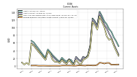 Prepaid Expense And Other Assets Current