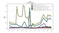 Other Accrued Liabilities Current