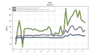 Allocated Share Based Compensation Expense