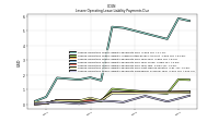 Lessee Operating Lease Liability Payments Remainder Of Fiscal Year