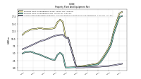 Accumulated Depreciation Depletion And Amortization Property Plant And Equipment