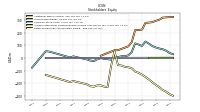 Retained Earnings Accumulated Deficit