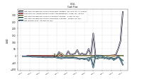 Net Income Loss