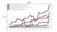 Other Nonoperating Income Expense